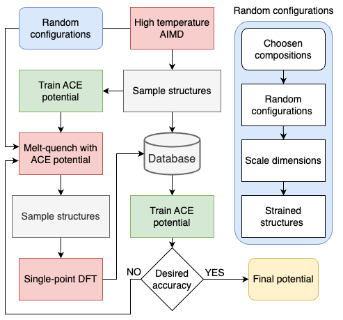 flowdiagram